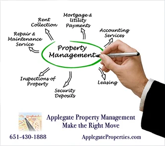 Residential Property Management Services Company - Property Management